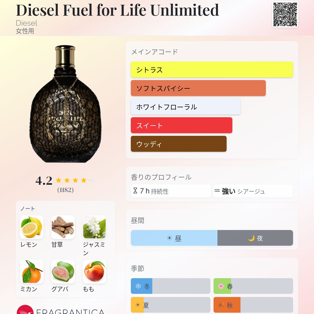 DIESEL FUEL FOR LIFE Unlimited 女性用香水 Diesel Fuel for Life Unlimited Diesel 香水 - 2008年の女性用