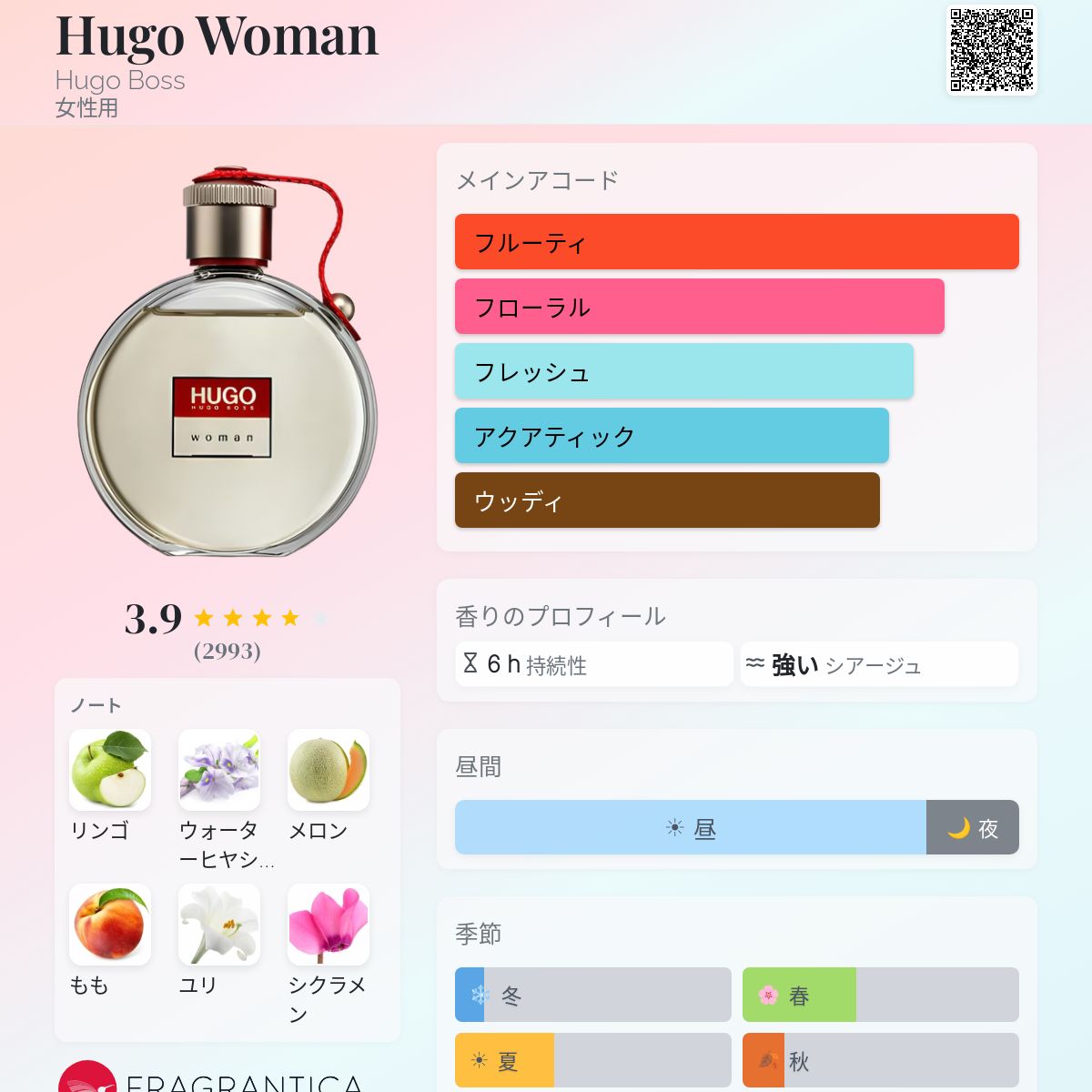 Hugo Woman Hugo Boss 香水 - 1997年の女性用 フレグランス
