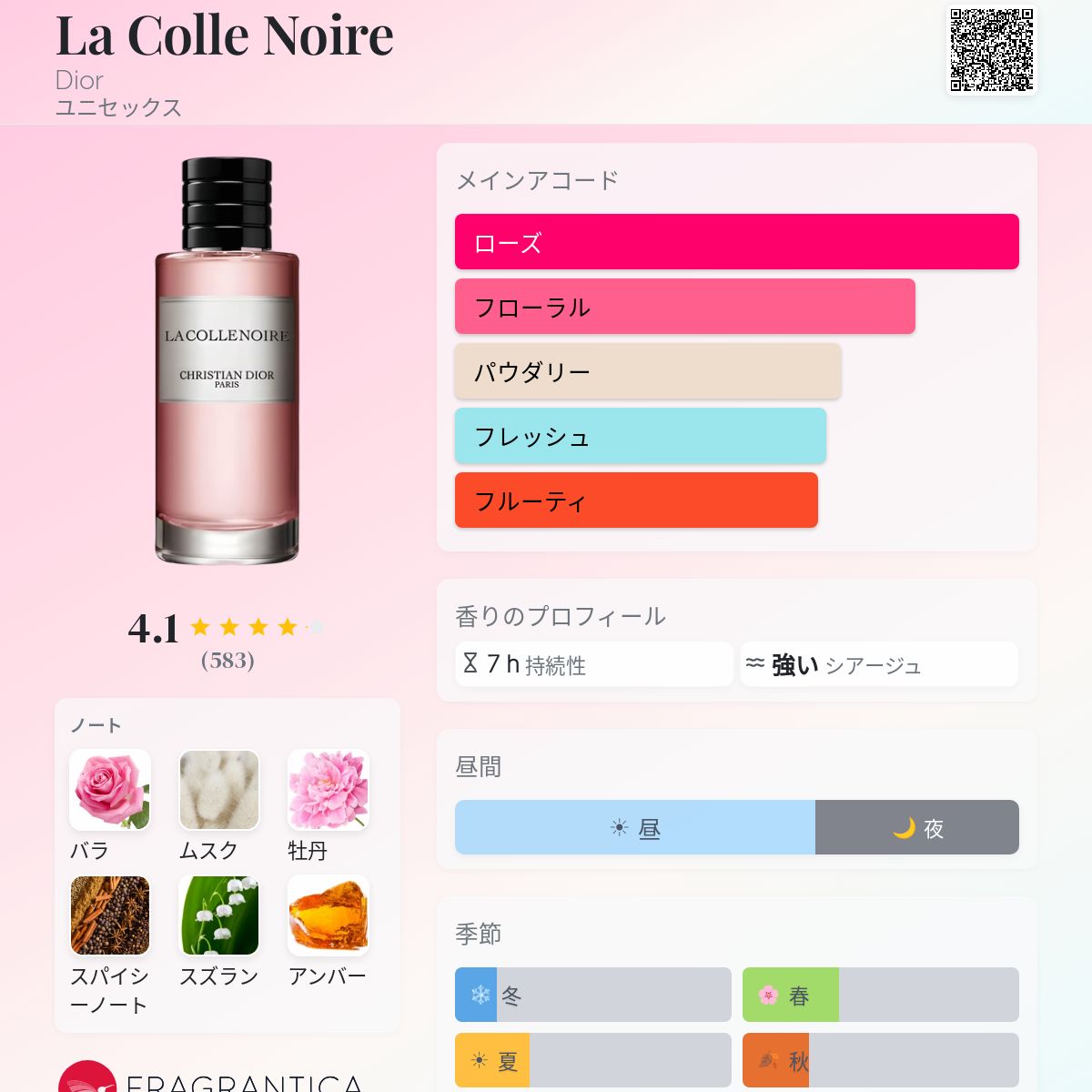 La Colle Noire Dior 香水 - 2016年のユニセックス フレグランス