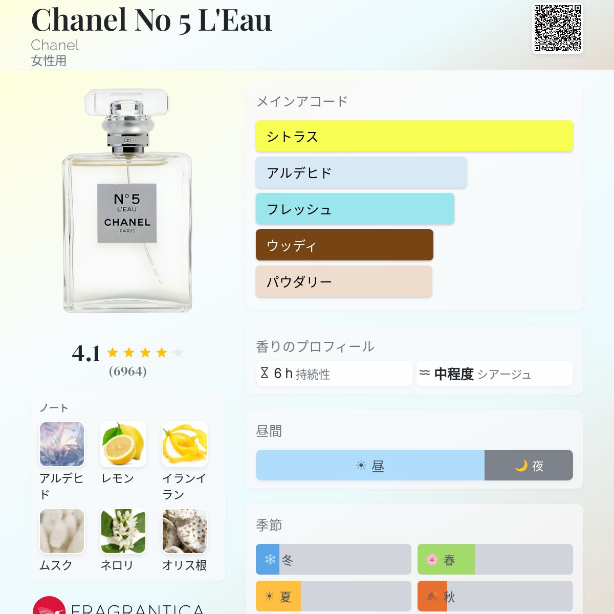 Chanel No 5 L'Eau Chanel 香水 - 2016年の女性用 フレグランス