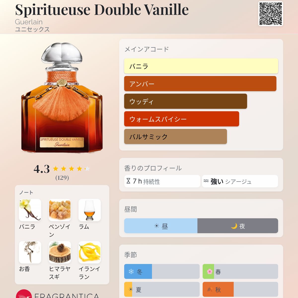 Spiritueuse Double Vanille Guerlain 香水 - 2016年のユニセックス
