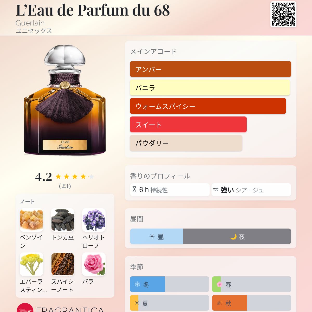 L'Eau de Parfum du 68 Guerlain 香水 - 2016年のユニセックス