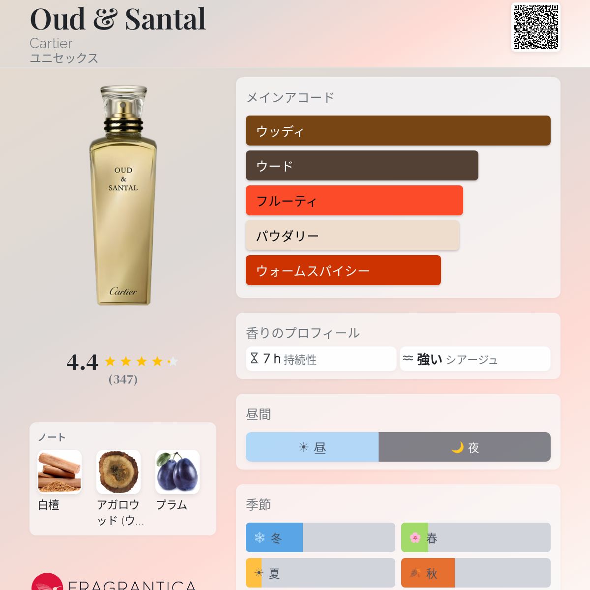 Oud & Santal Cartier 香水 - 2016年のユニセックス フレグランス