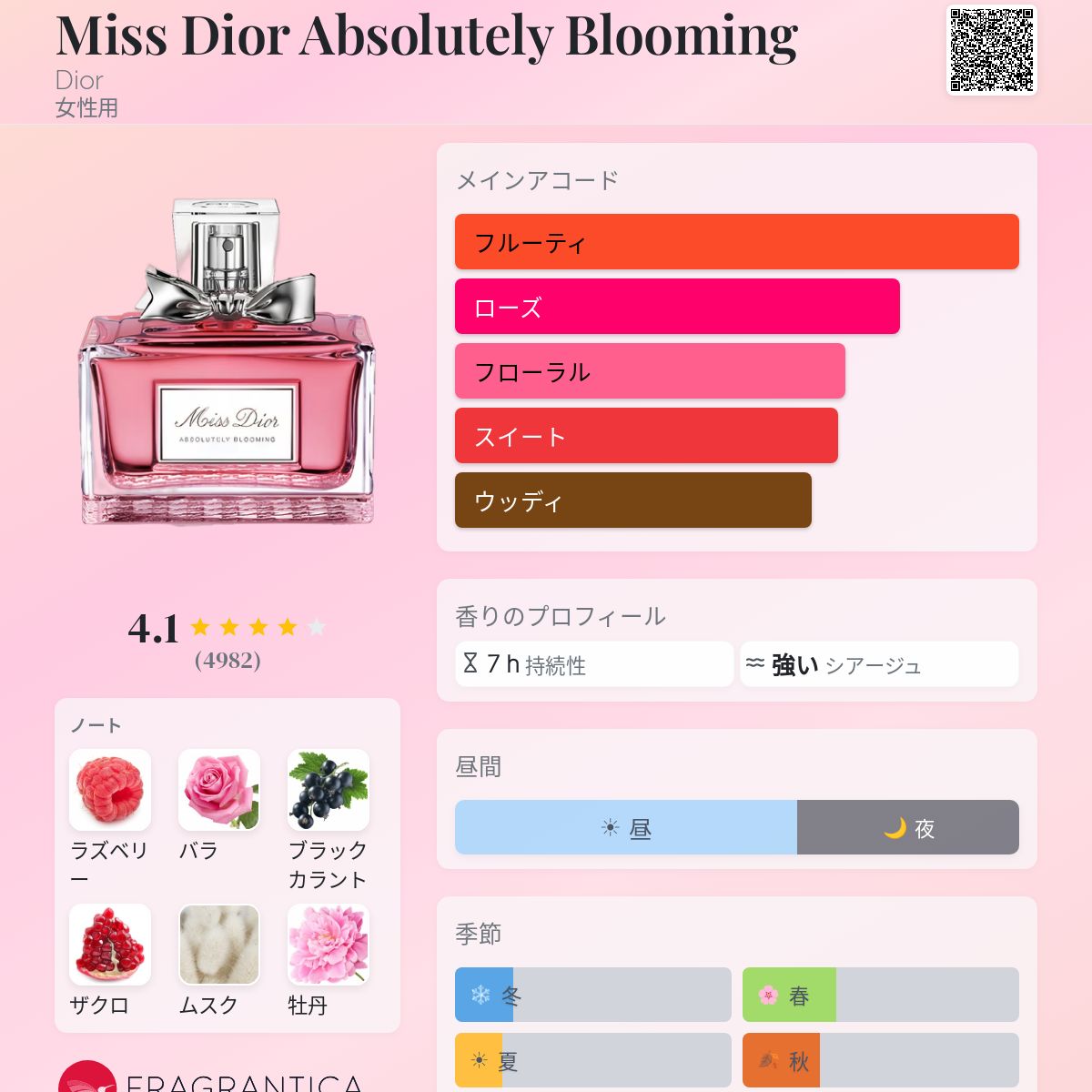 Miss Dior Absolutely Blooming Dior 香水 - 2016年の女性用 フレグランス