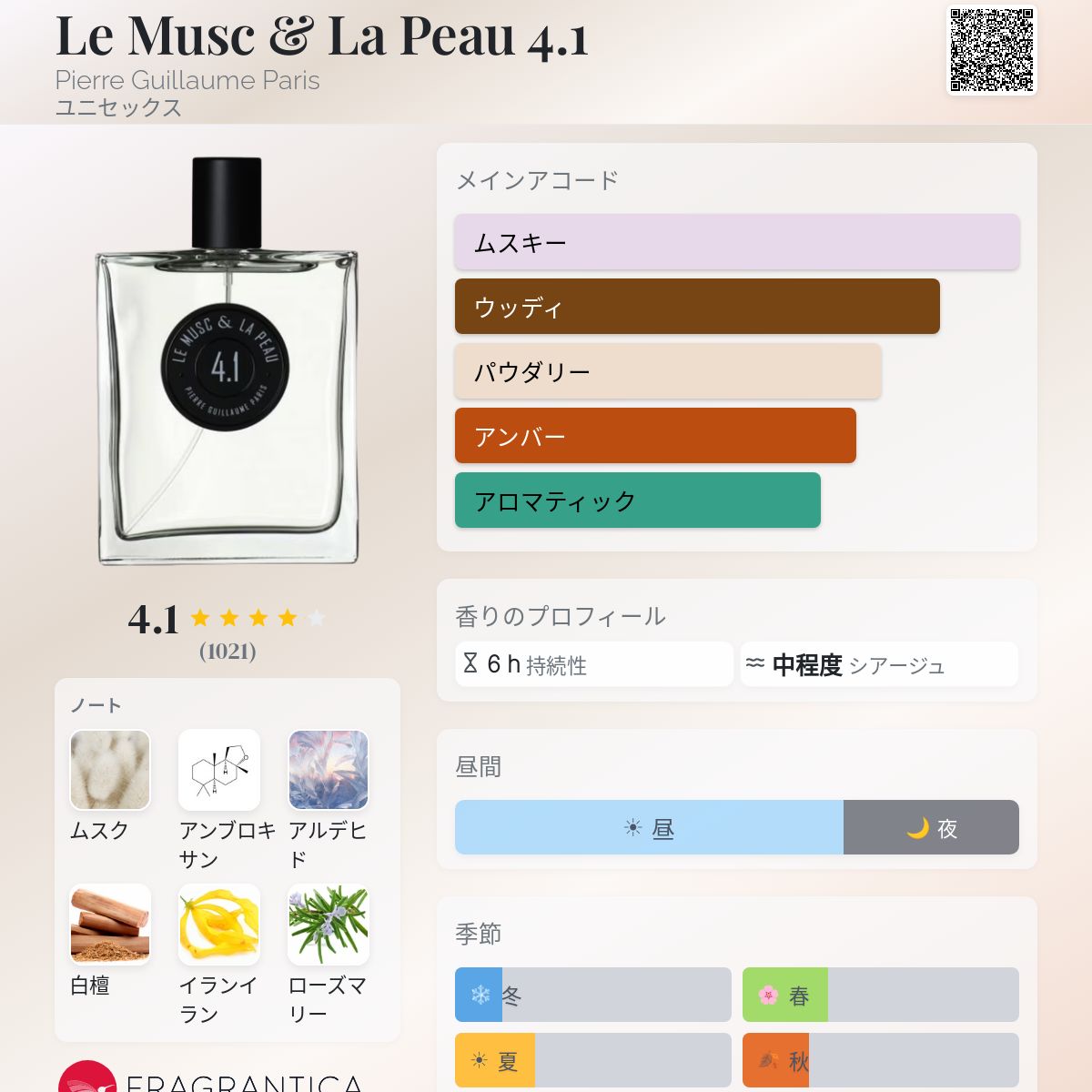 Le Musc & La Peau 4.1 Pierre Guillaume Paris 香水 - 2016年のユニ