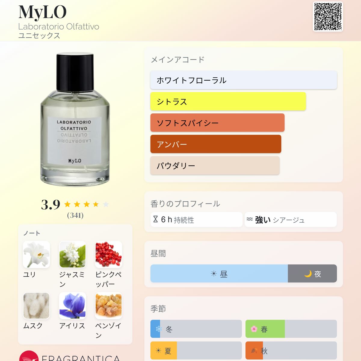 MyLO Laboratorio Olfattivo 香水 - 2016年のユニセックス フレグランス