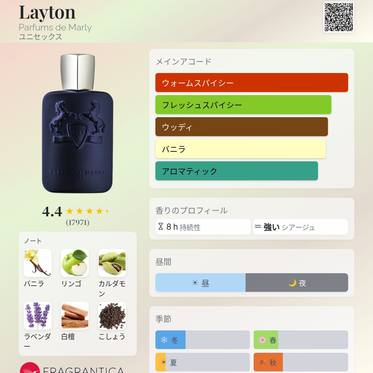 Layton Parfums de Marly 香水 - 2016年のユニセックス フレグランス