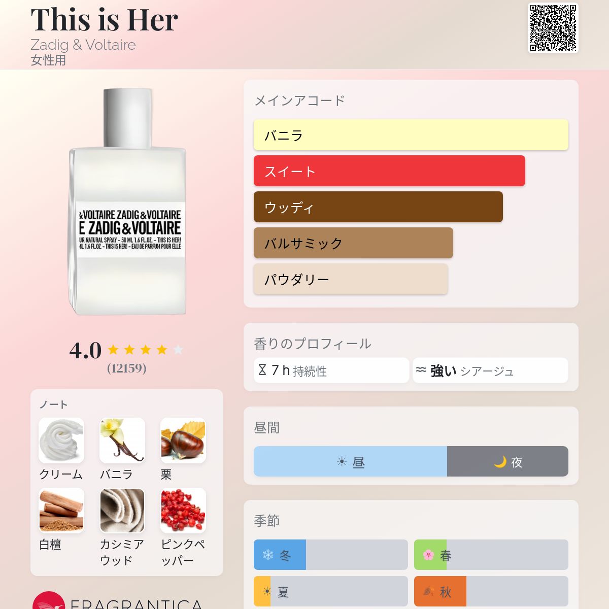This is Her Zadig & Voltaire 香水 - 2016年の女性用 フレグランス
