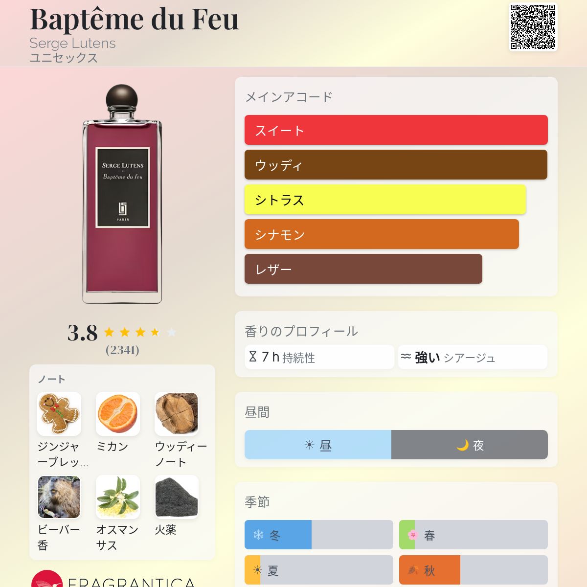 Baptême du Feu Serge Lutens 香水 - 2016年のユニセックス フレグランス