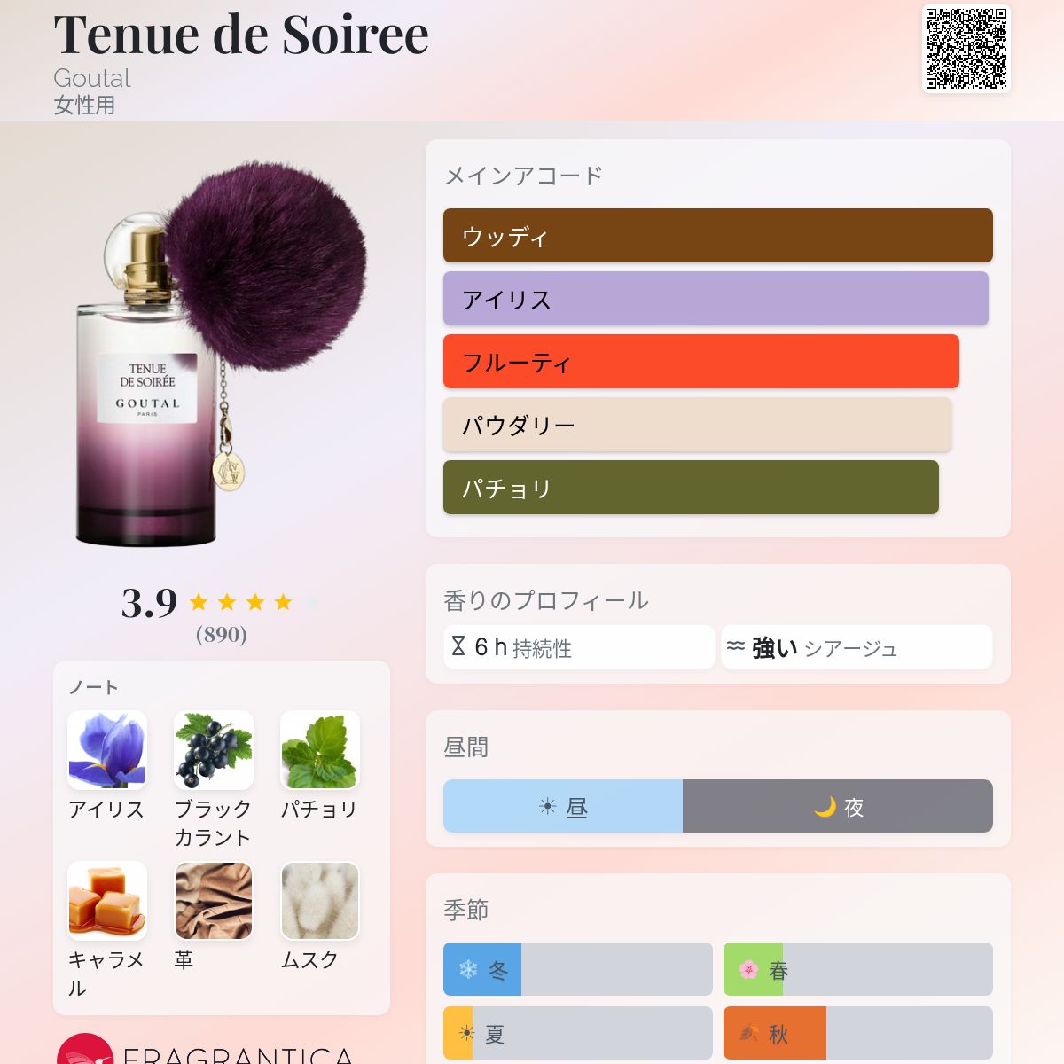 Tenue de Soiree Goutal 香水 - 2016年の女性用 フレグランス