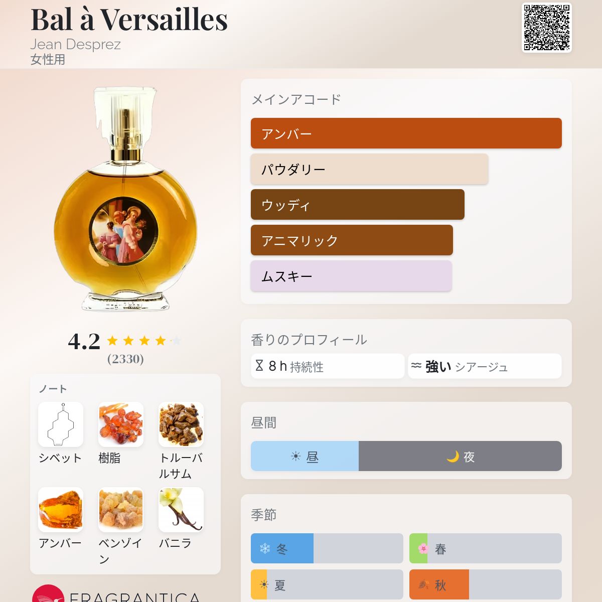 Bal à Versailles Jean Desprez 香水 - 1962年の女性用 フレグランス