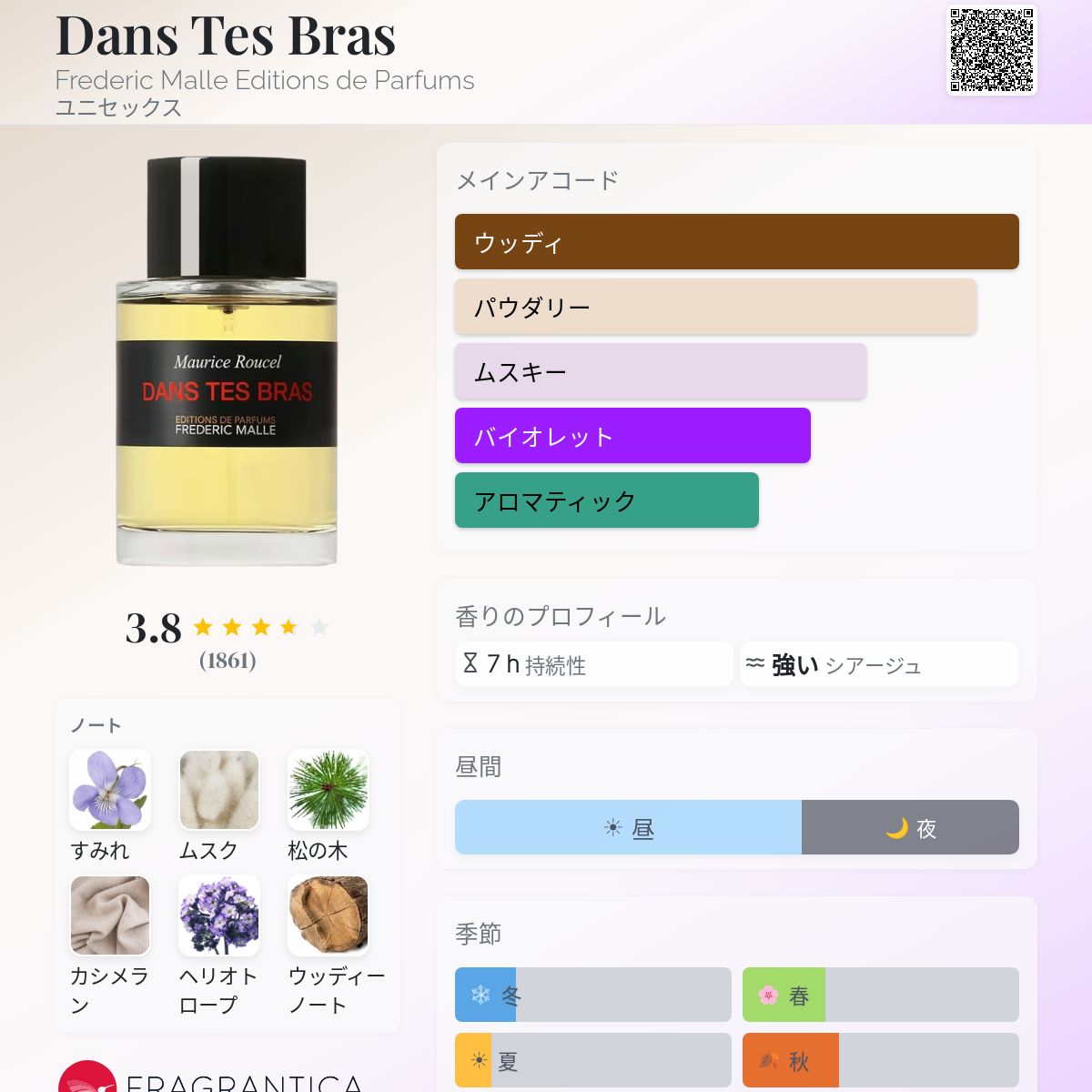 Dans Tes Bras Frederic Malle Editions de Parfums 香水 - 2008年の 
