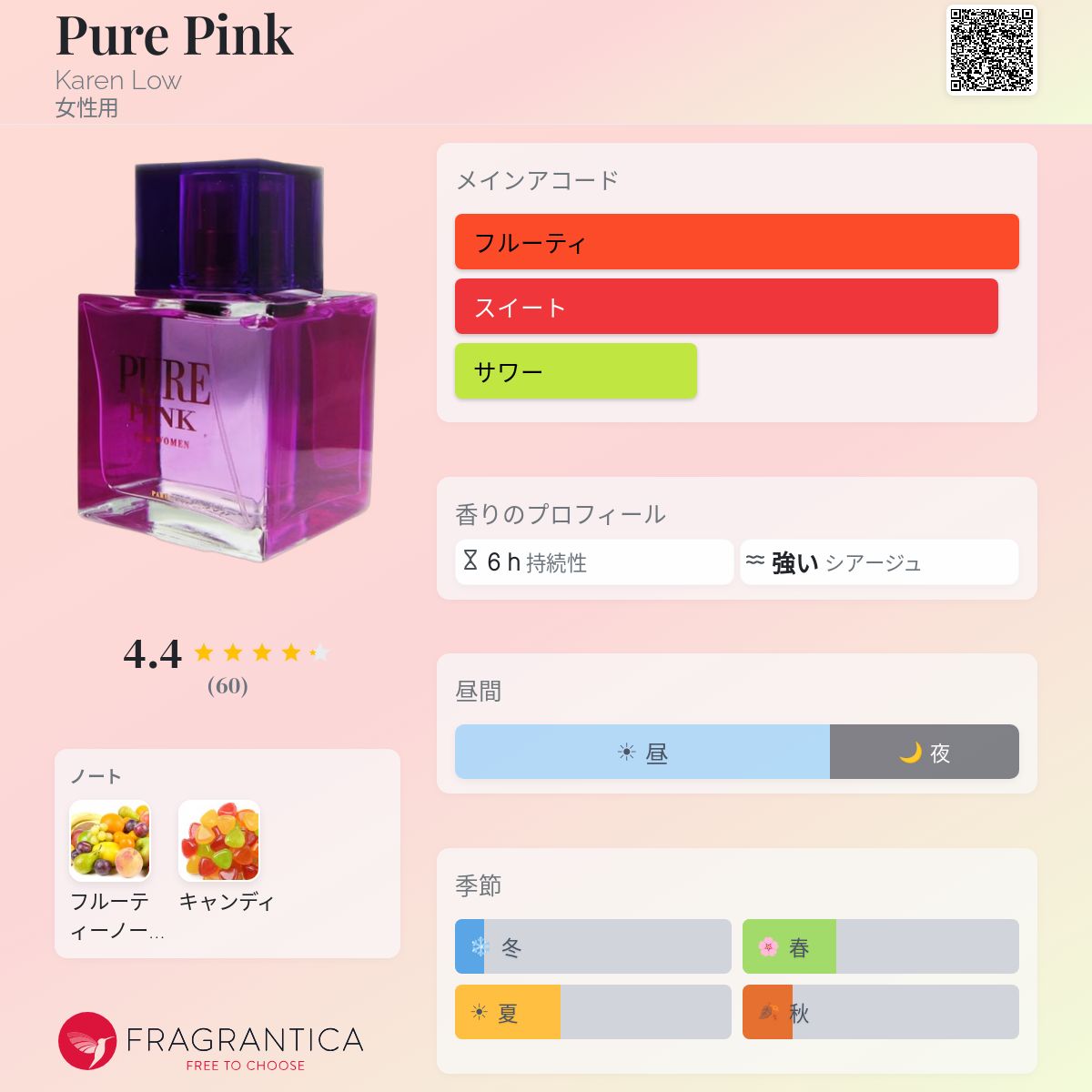 Pure Pink Karen Low 香水 - 年の女性用 フレグランス