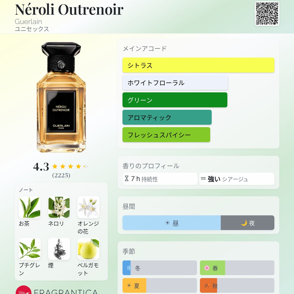 Néroli Outrenoir Guerlain 香水 - 2016年のユニセックス フレグランス