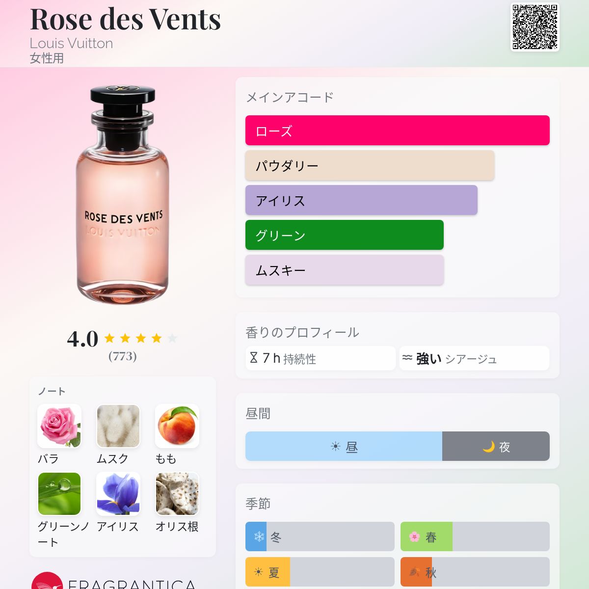 香水(女性用) LOUIS VUITTON ROSE DES VENTS Rose des Vents Louis Vuitton 香水 - 2016年の女性用 フレグランス