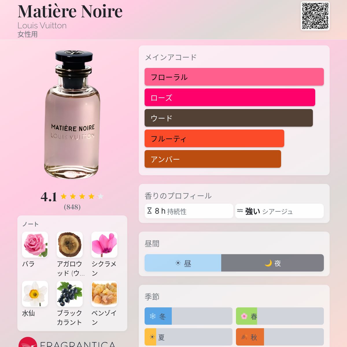 Matière Noire Louis Vuitton 香水 - 2016年の女性用 フレグランス