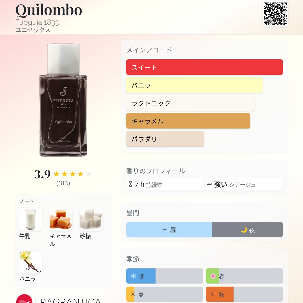 Quilombo Fueguia 1833 香水 - 2016年のユニセックス フレグランス