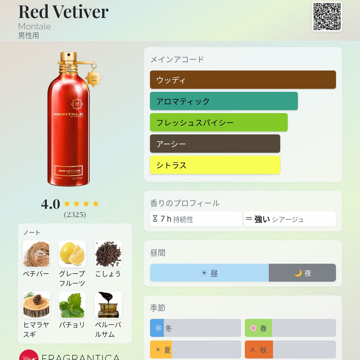 Red Vetiver Montale コロン - 2008年の男性用 フレグランス