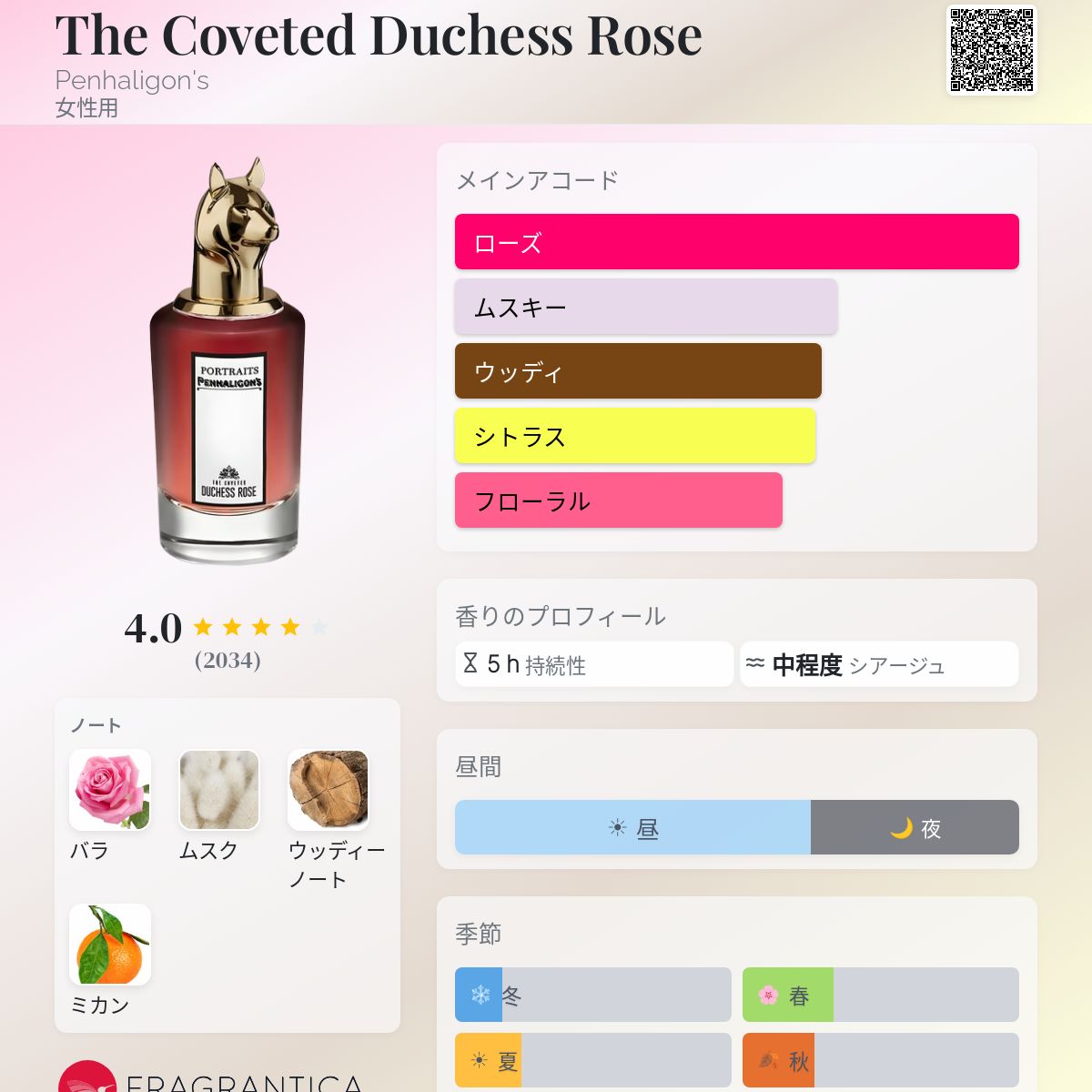 The Coveted Duchess Rose Penhaligon's 香水 - 2016年の女性用
