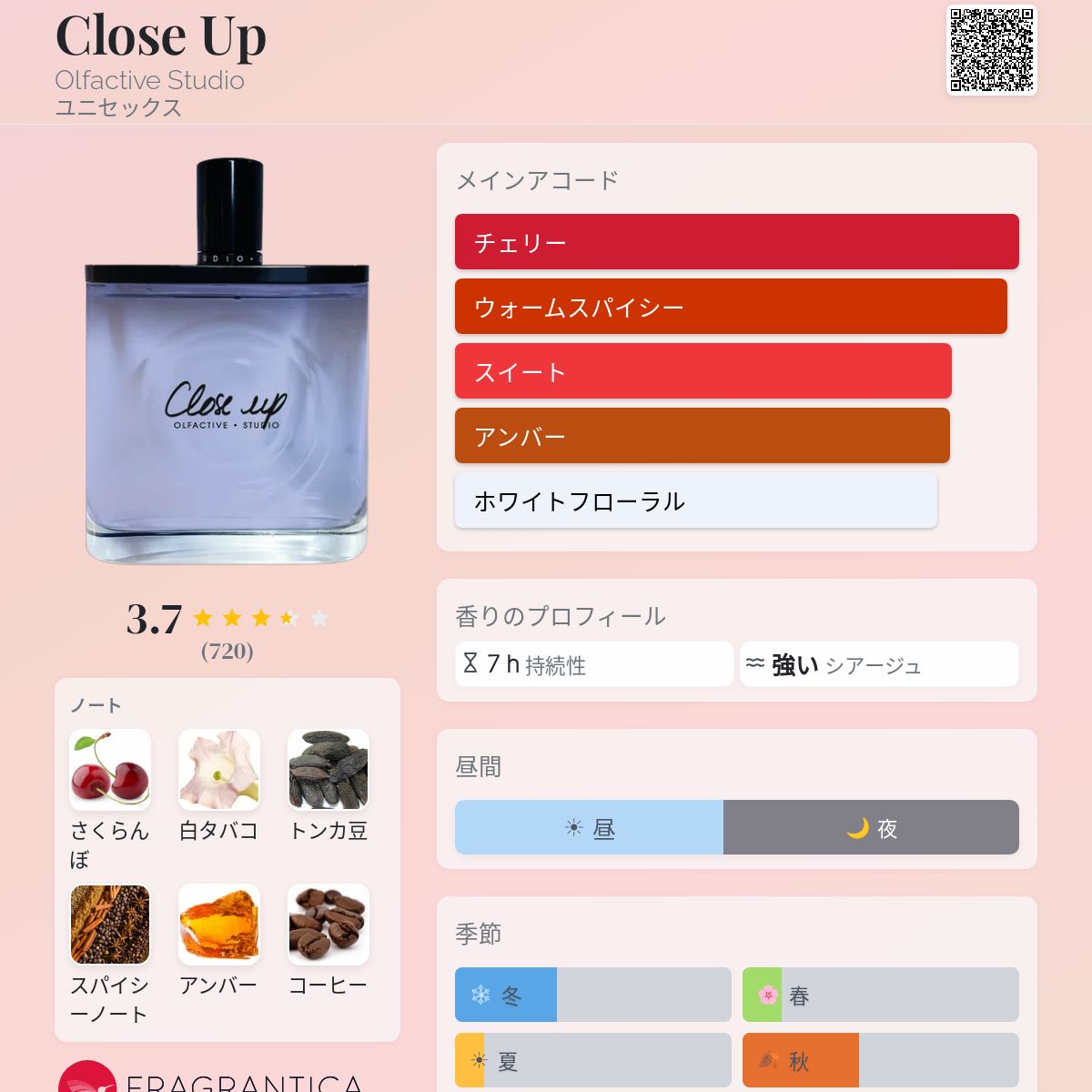 Close Up Olfactive Studio 香水 - 2016年のユニセックス フレグランス