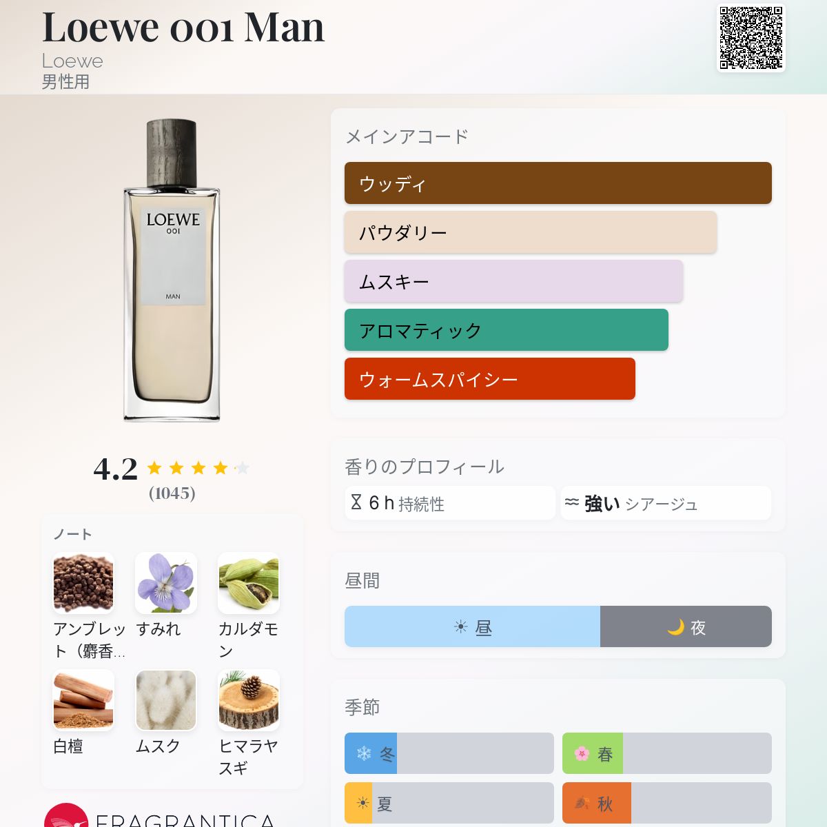 Loewe 001 Man Loewe コロン - 2016年の男性用 フレグランス