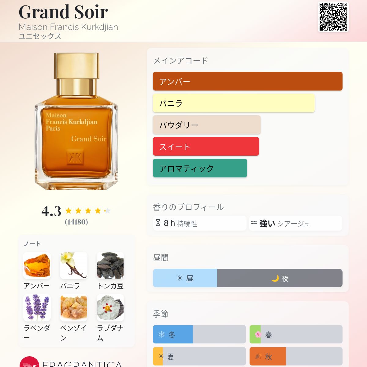 Grand Soir Maison Francis Kurkdjian 香水 - 2016年のユニセックス