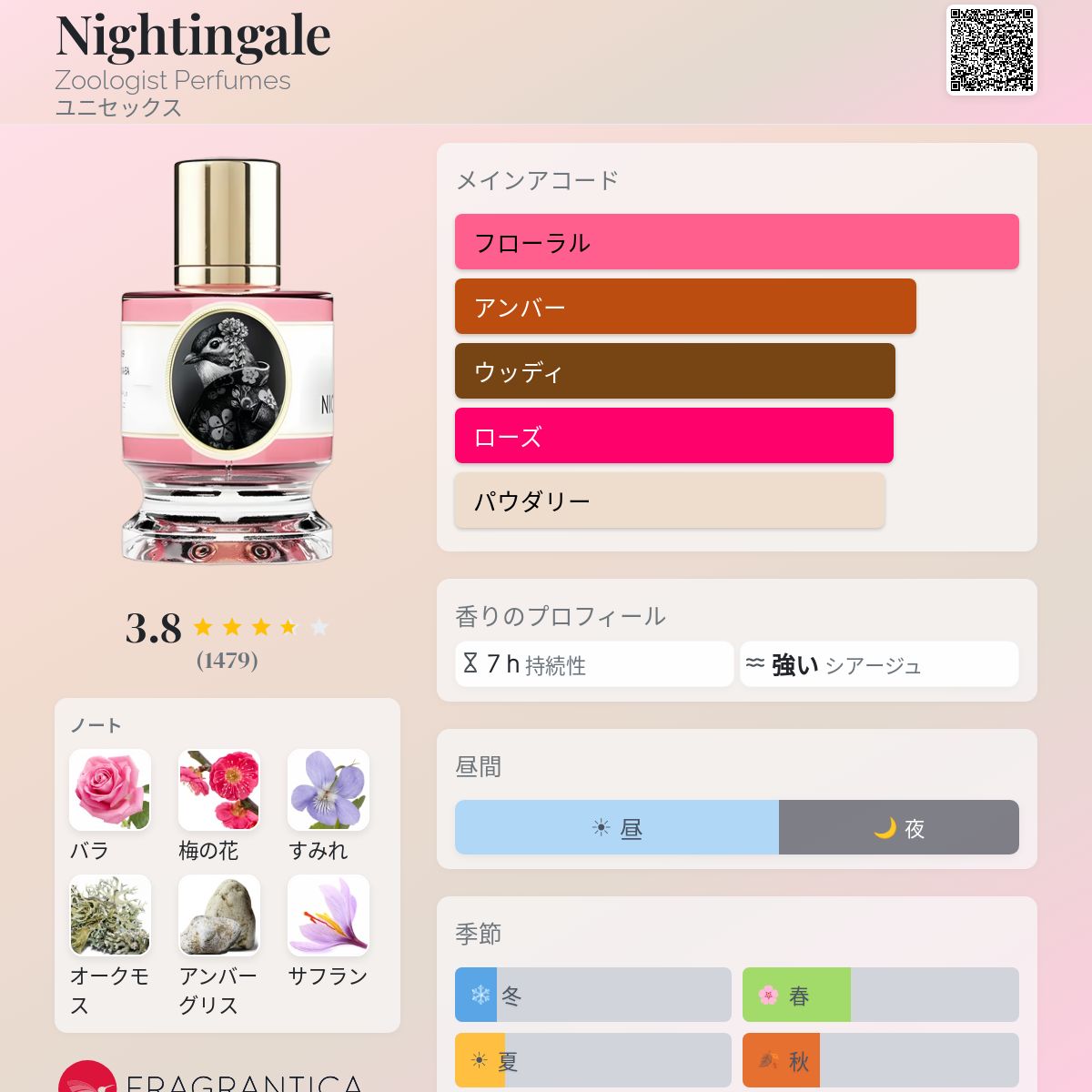 Nightingale Zoologist Perfumes 香水 - 2016年のユニセックス