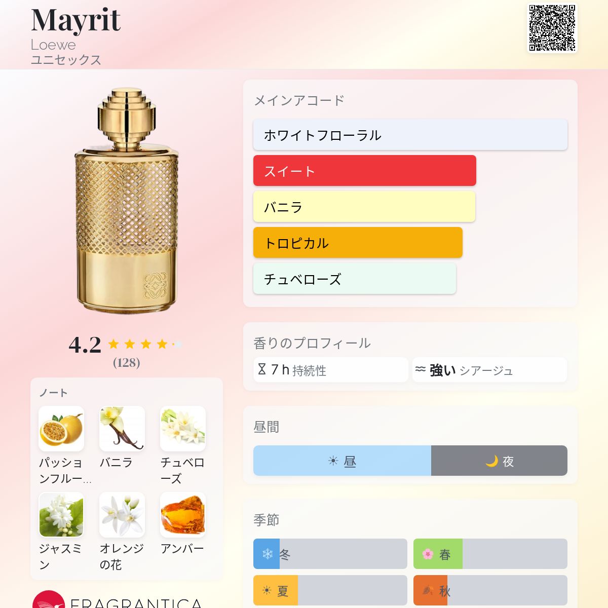 Mayrit Loewe 香水 - 2016年のユニセックス フレグランス