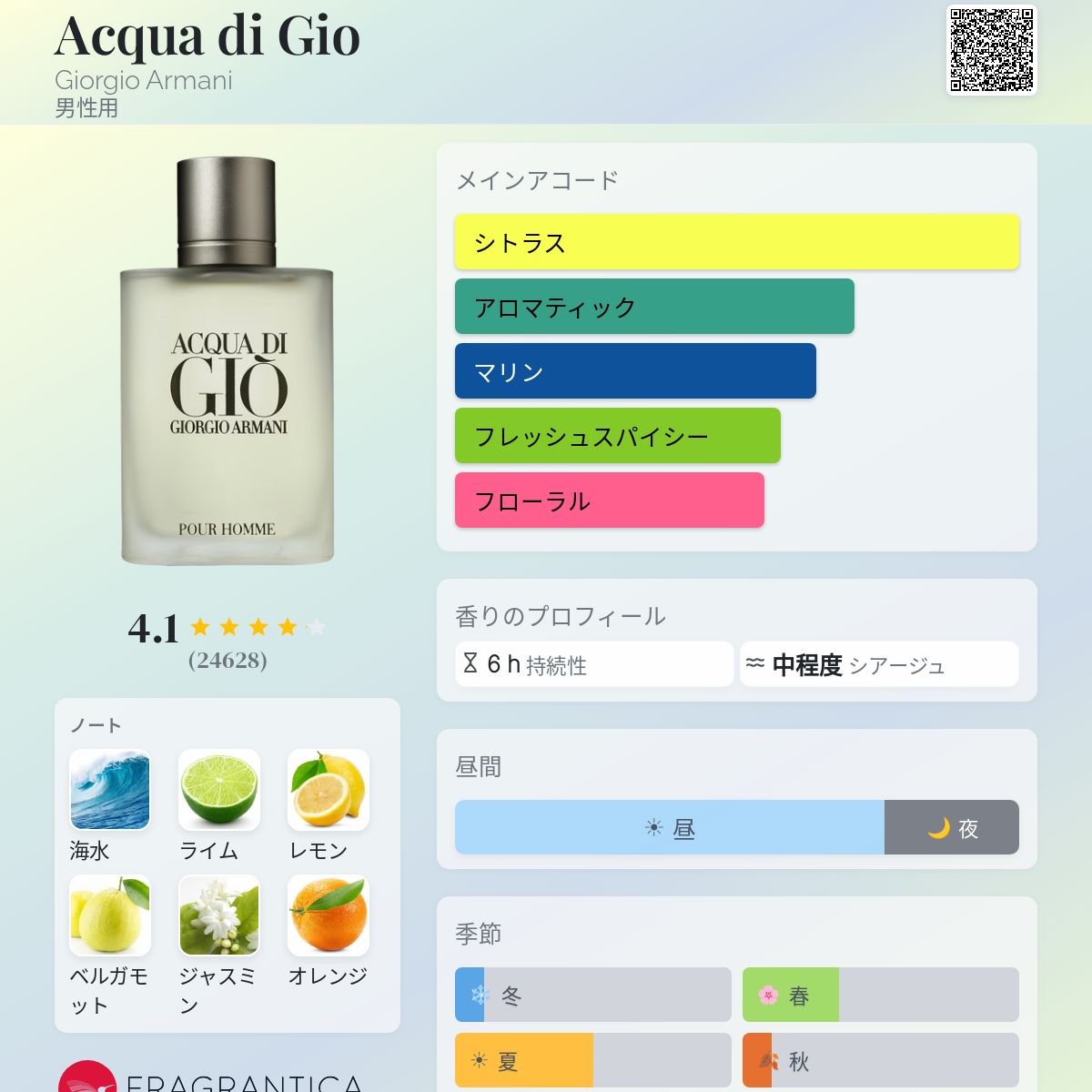 Acqua di Gio Giorgio Armani コロン - 1996年の男性用 フレグランス