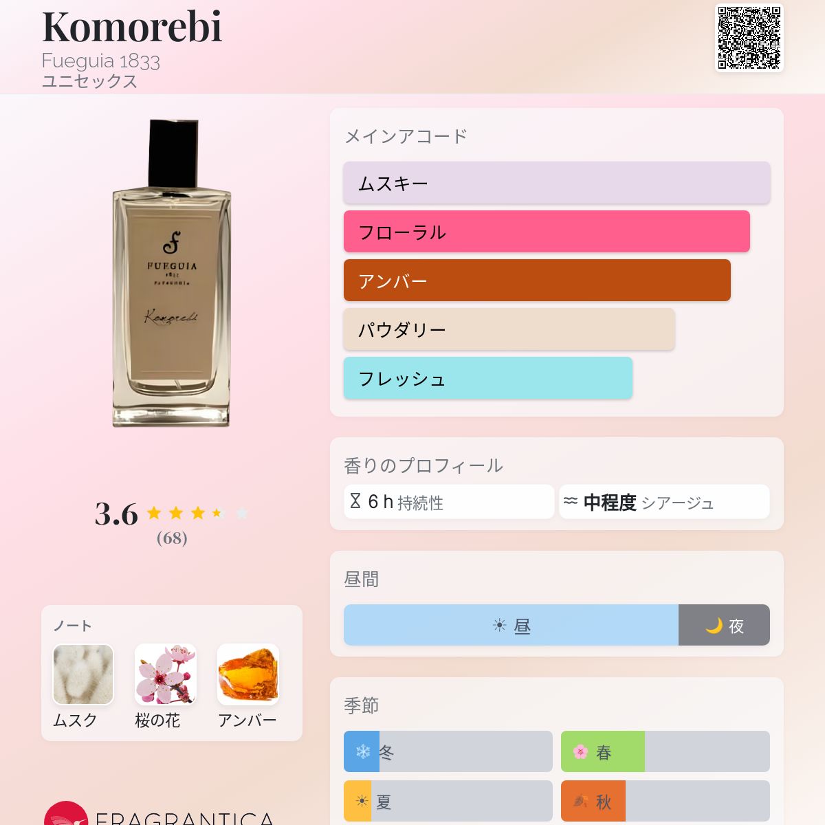 Komorebi Fueguia 1833 香水 - 2016年のユニセックス フレグランス