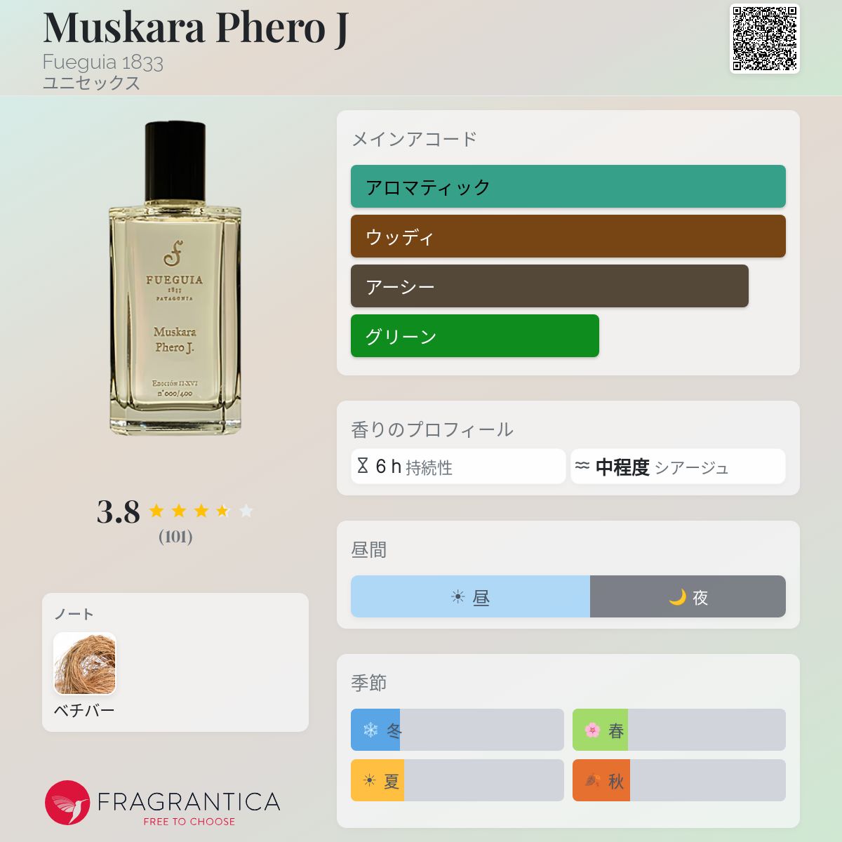 Muskara Phero J Fueguia 1833 香水 - 2016年のユニセックス フレグランス