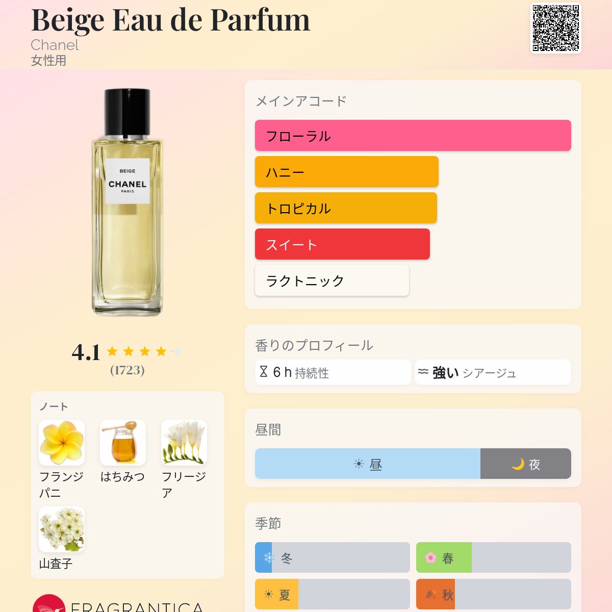 Beige Eau de Parfum Chanel 香水 - 2016年の女性用 フレグランス