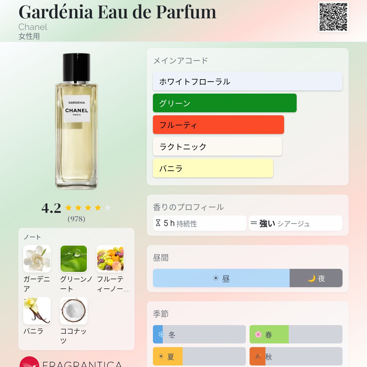 Gardénia Eau de Parfum Chanel 香水 - 2016年の女性用 フレグランス
