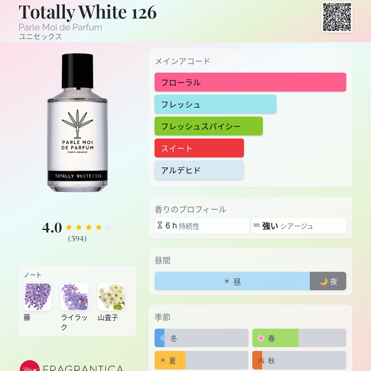 Totally White 126 Parle Moi de Parfum 香水 - 2016年のユニセックス