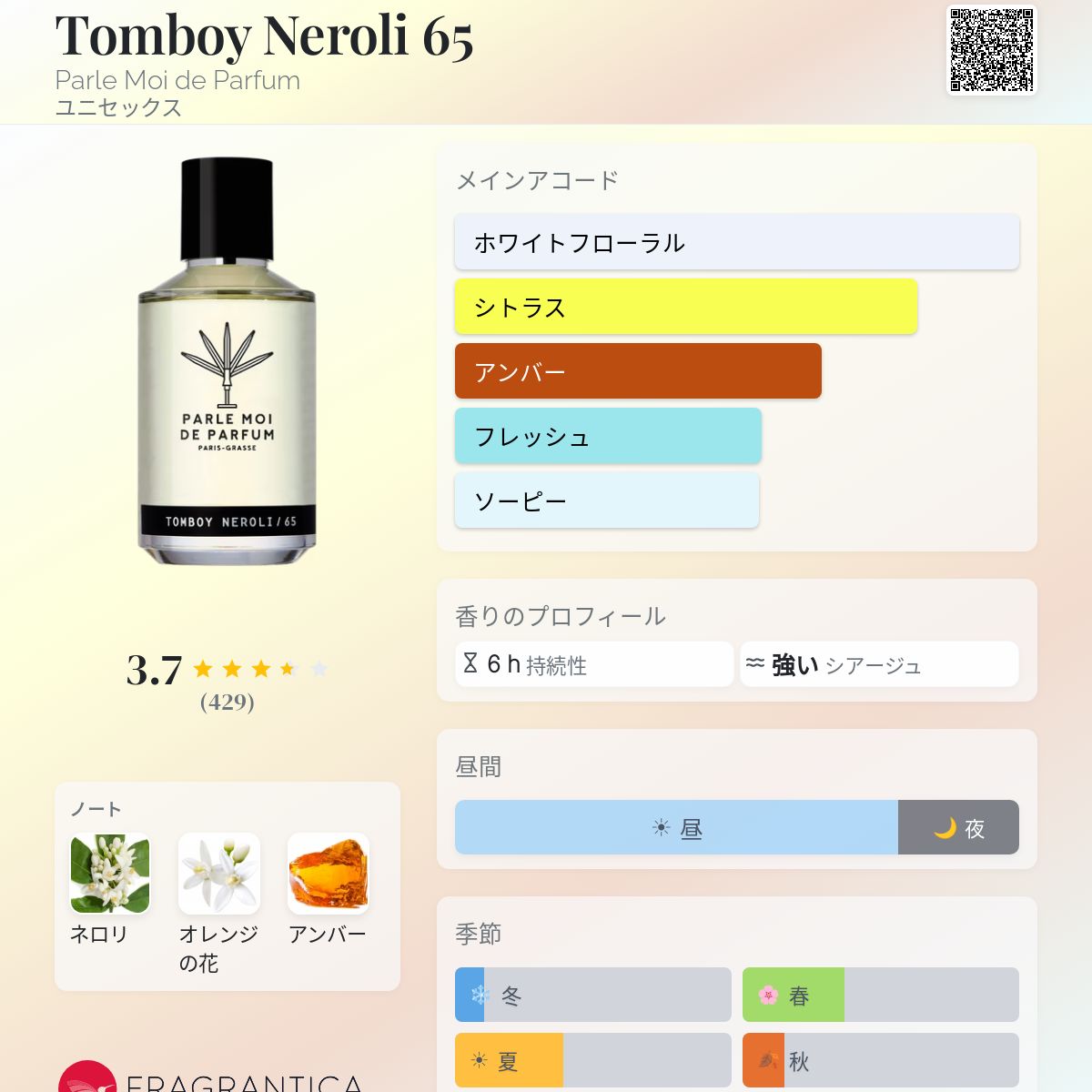 Tomboy Neroli 65 Parle Moi de Parfum 香水 - 2016年のユニセックス