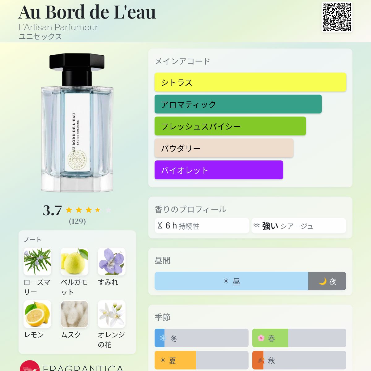 Au Bord de L'eau L'Artisan Parfumeur 香水 - 2017年のユニセックス
