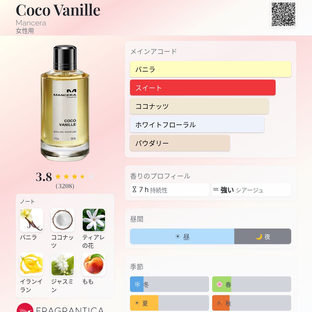 Coco Vanille Mancera 香水 - 2016年の女性用 フレグランス