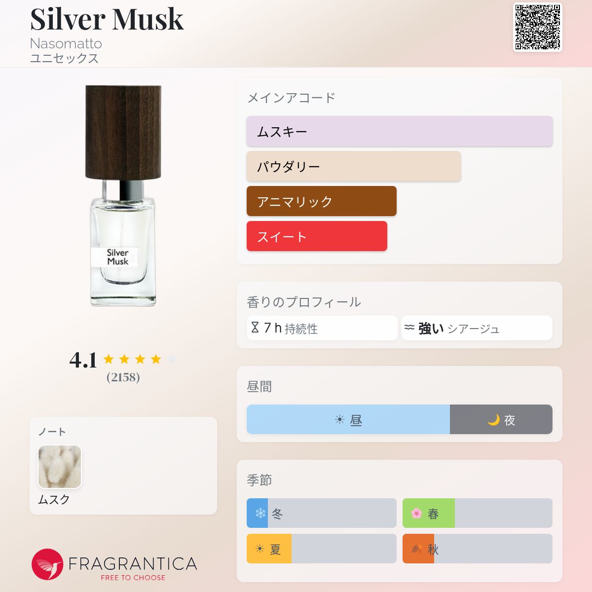 Silver Musk Nasomatto 香水 - 2008年のユニセックス フレグランス