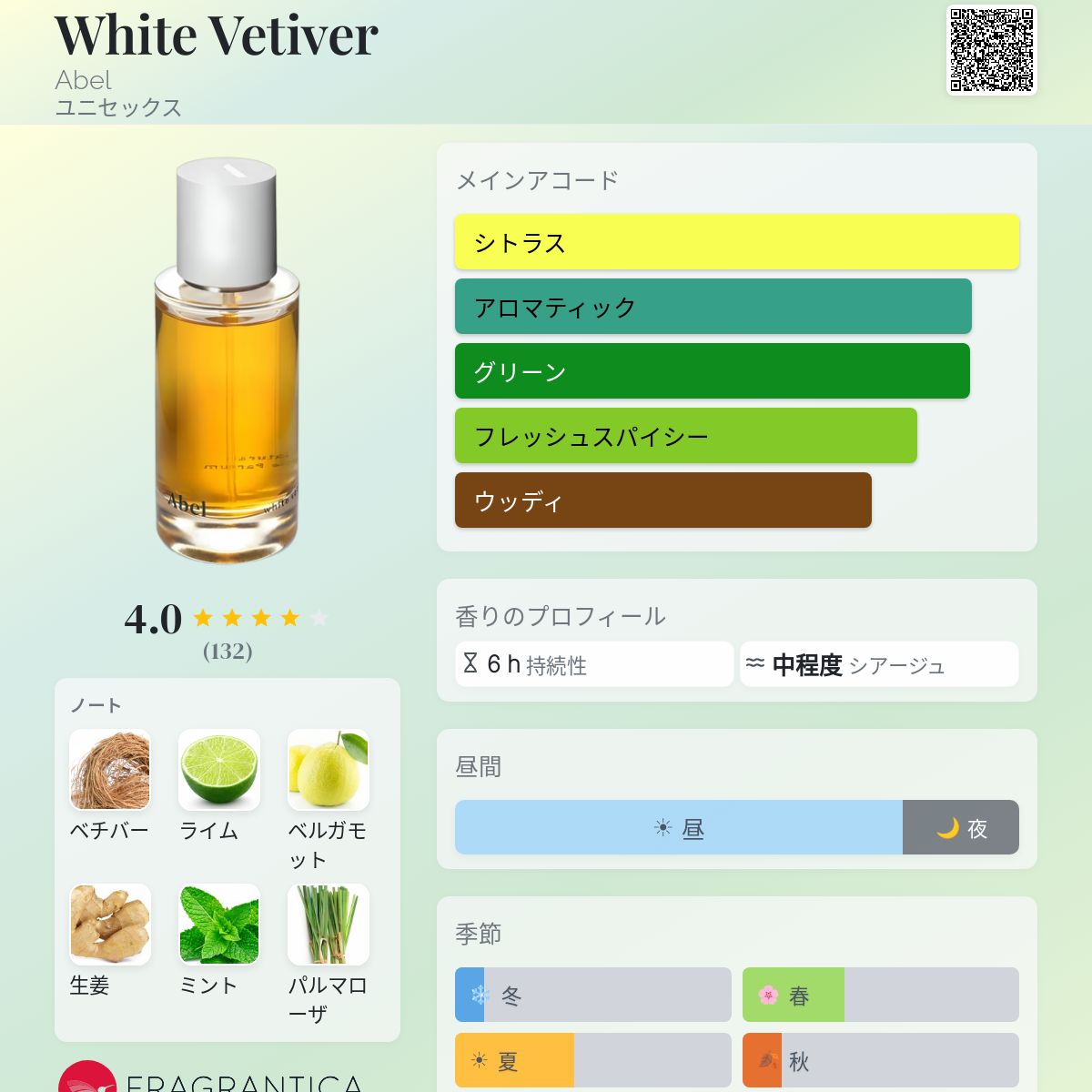 White Vetiver Abel 香水 - 2016年のユニセックス フレグランス