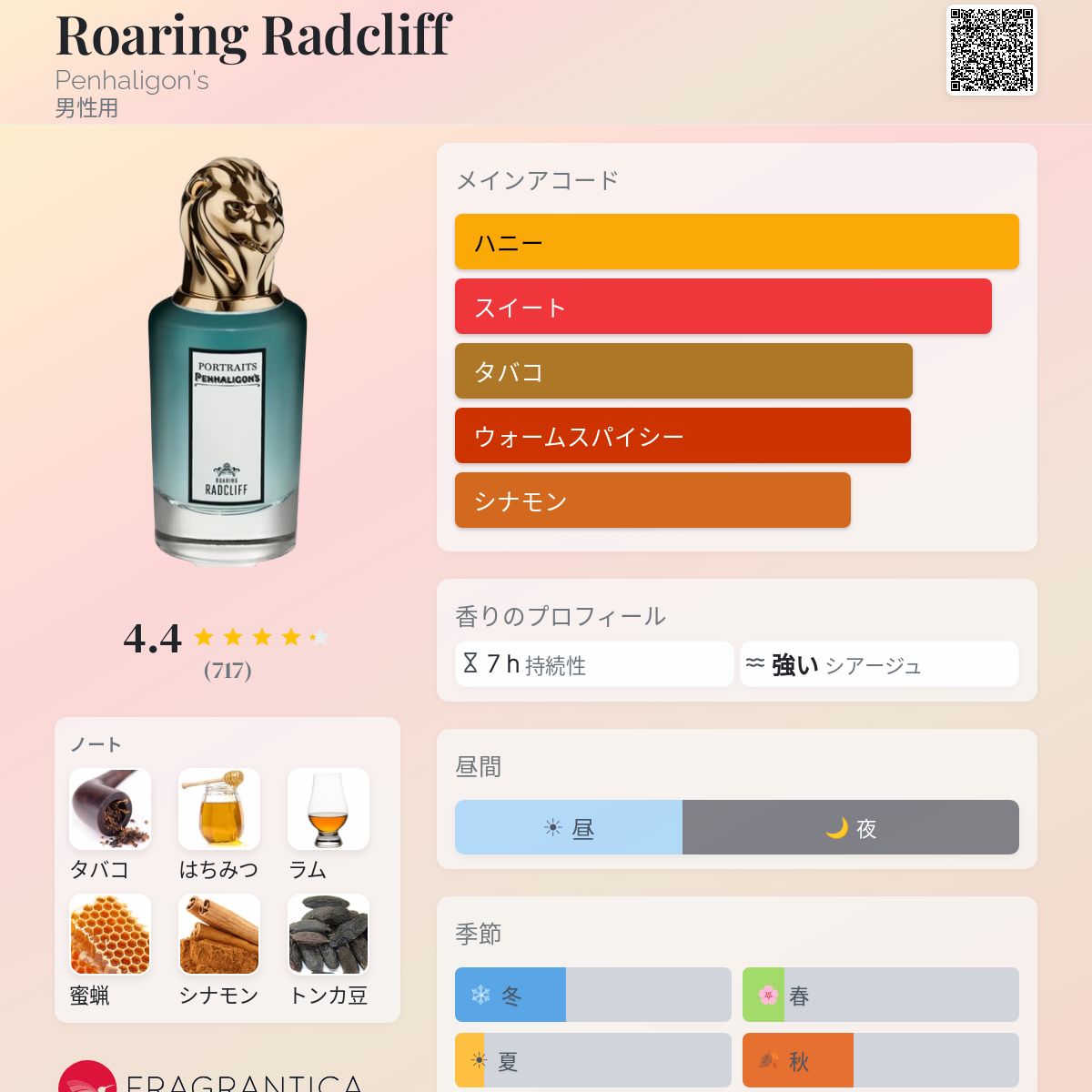 Roaring Radcliff Penhaligon