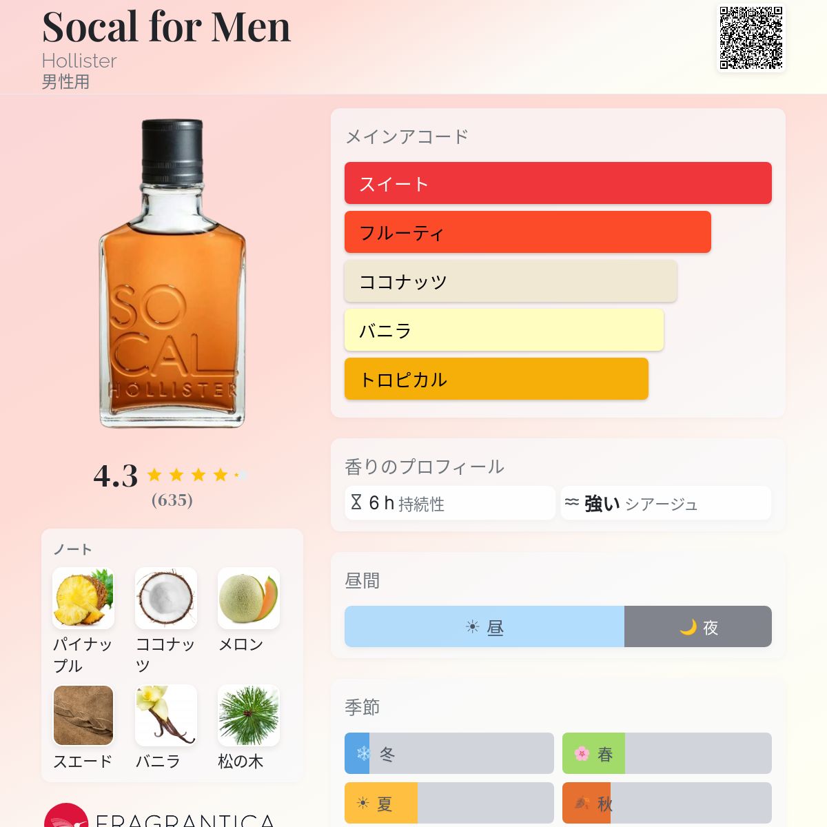 Socal for Men Hollister コロン - 年の男性用 フレグランス