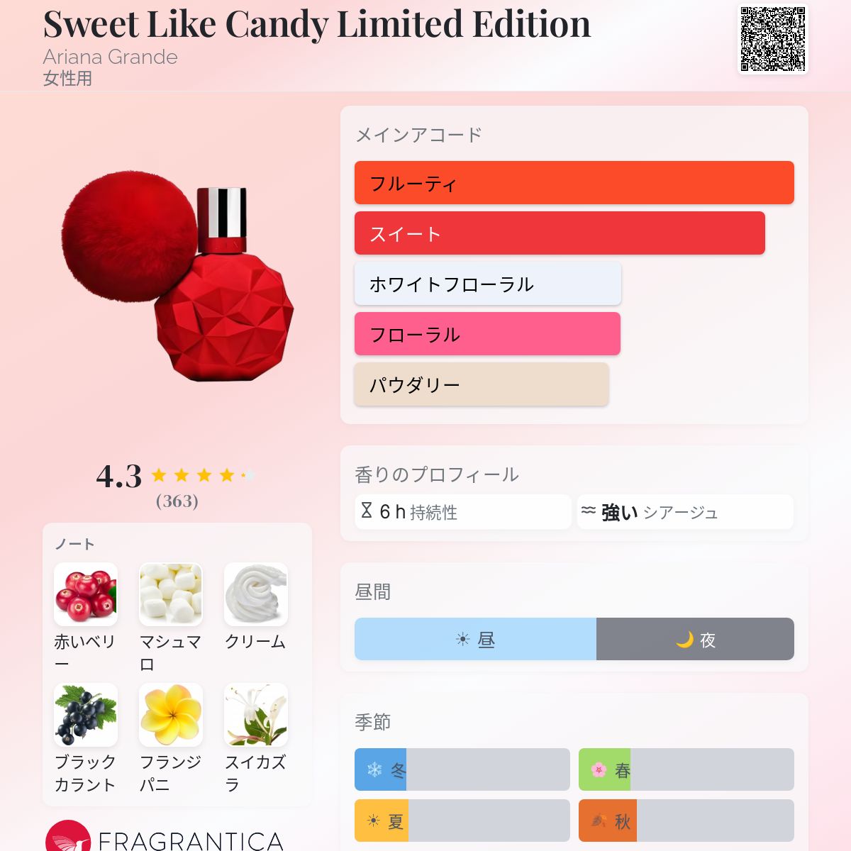 Sweet Like Candy Limited Edition Ariana Grande 香水 - 2017年の女性 