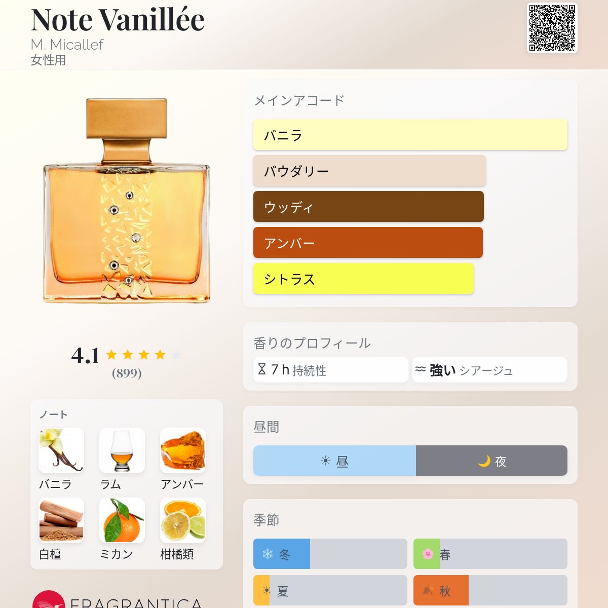 Note Vanillée M. Micallef 香水 - 2022年の女性用 フレグランス