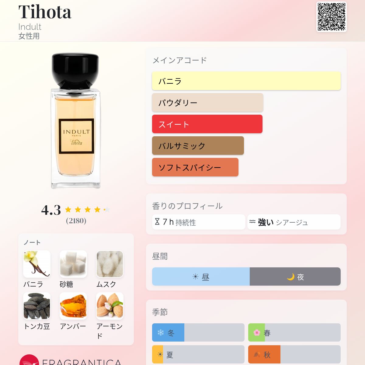 Tihota Indult 香水 - 2006年の女性用 フレグランス