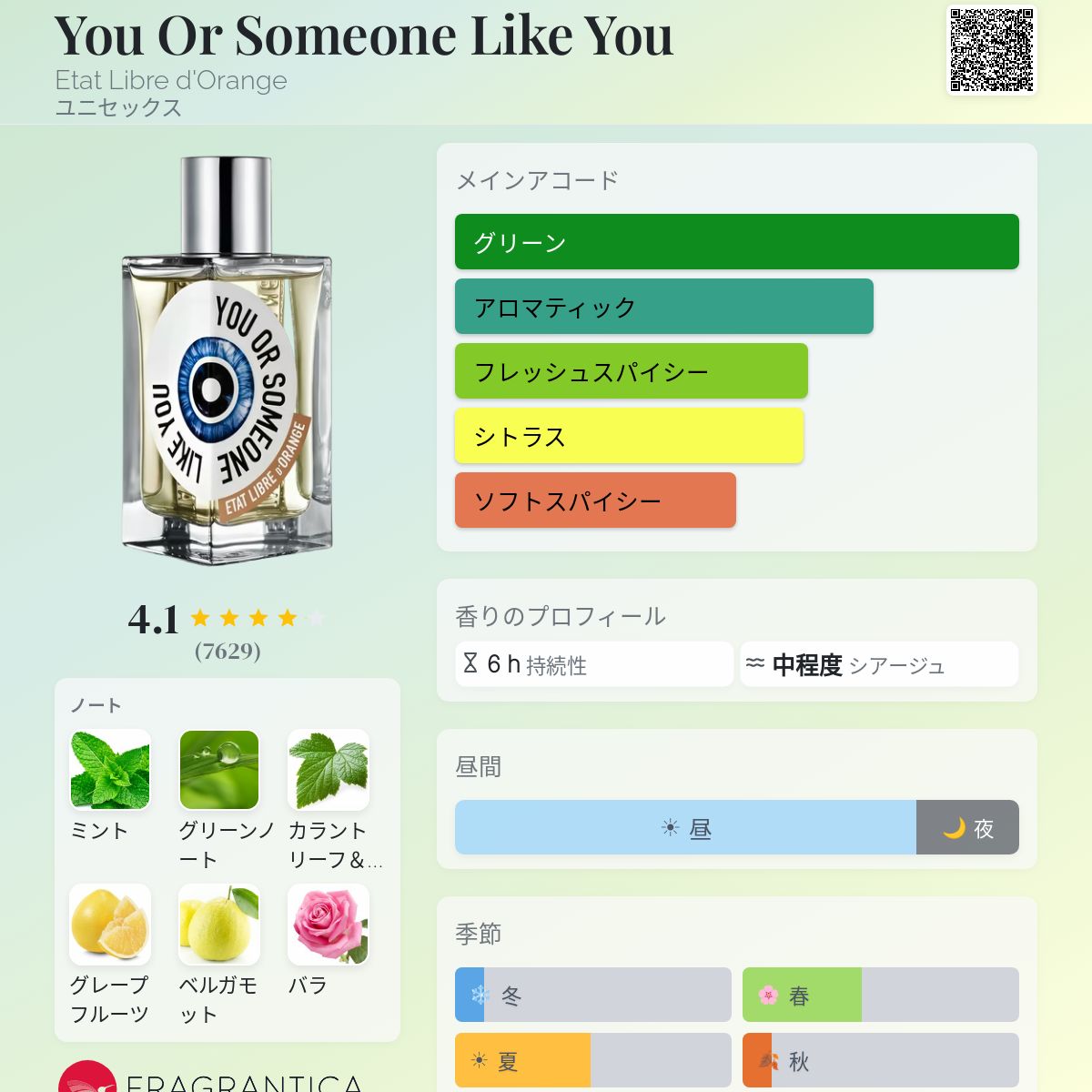 You Or Someone Like You Etat Libre d'Orange 香水 - 2017年のユニ