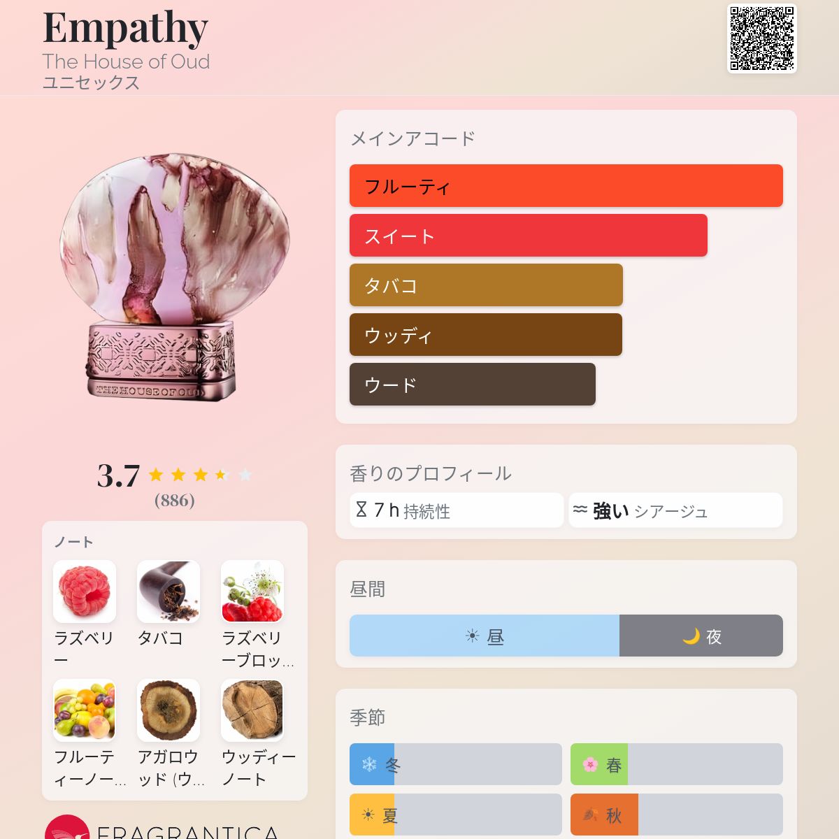 Empathy The House of Oud 香水 - 2017年のユニセックス フレグランス