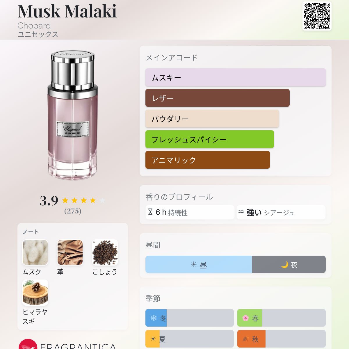 Musk Malaki Chopard 香水 - 2017年のユニセックス フレグランス