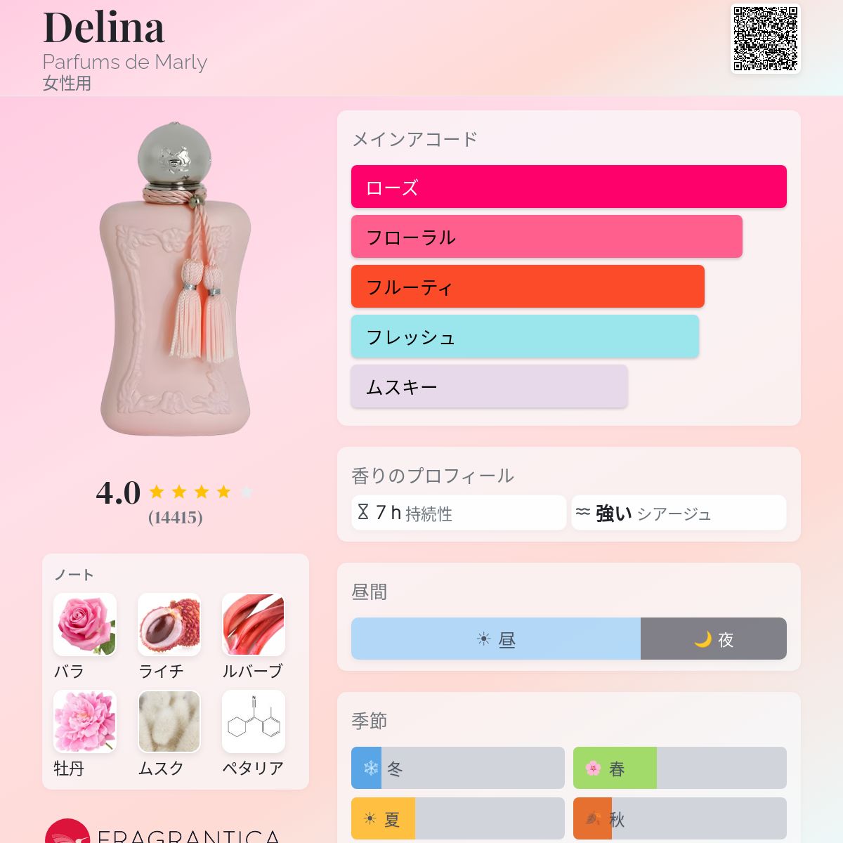 Delina Parfums de Marly 香水 - 2017年の女性用 フレグランス