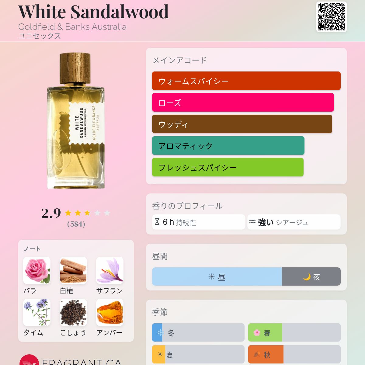 White Sandalwood Goldfield & Banks Australia 香水 - 2016年のユニ