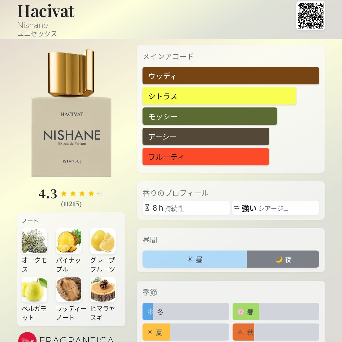 Hacivat Nishane 香水 - 2017年のユニセックス フレグランス